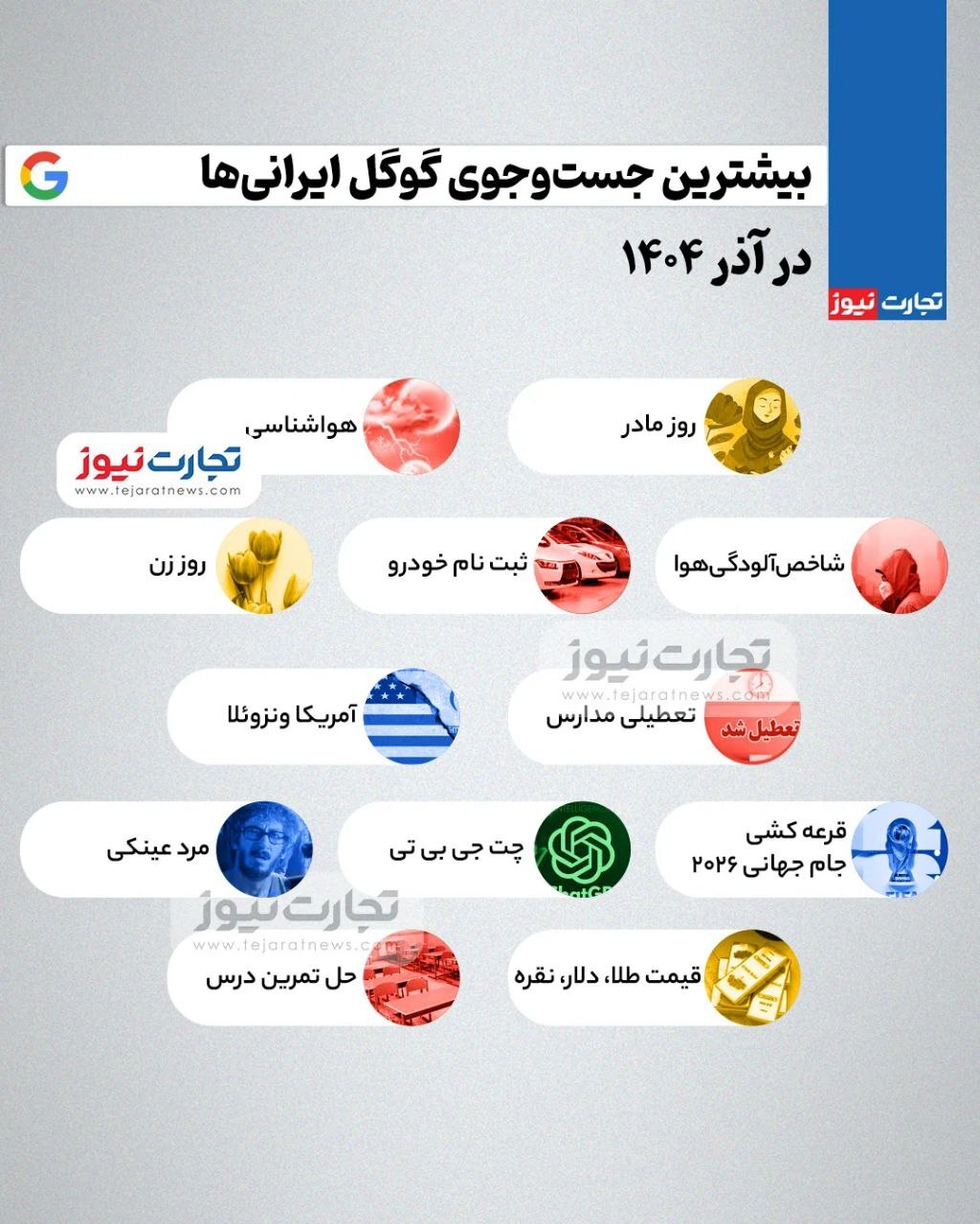 ایرانی‌ها در آذر ۱۴۰۴ بیشتر دنبال چه چیزی بودند؟