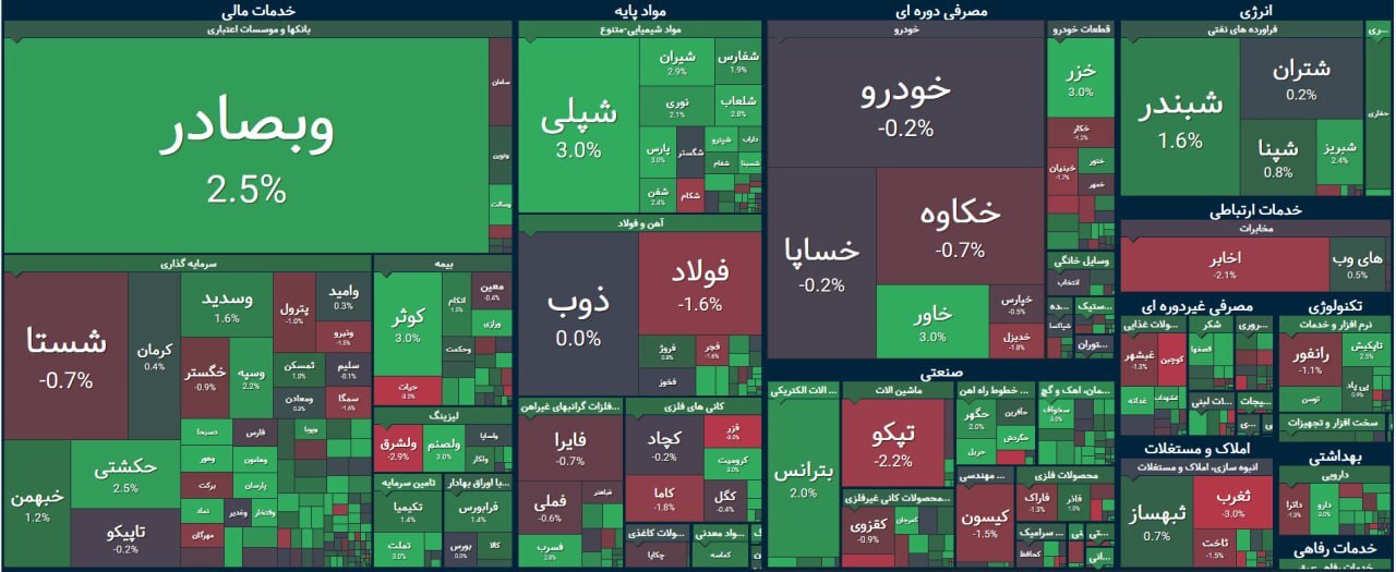 بازار بورس رنگ یلدایی گرفت