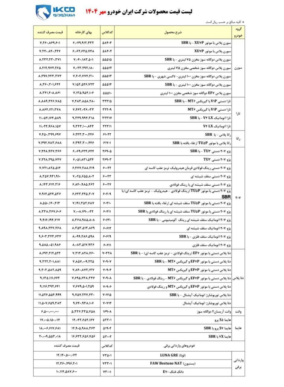 قیمت‌های جدید ایران خودرو