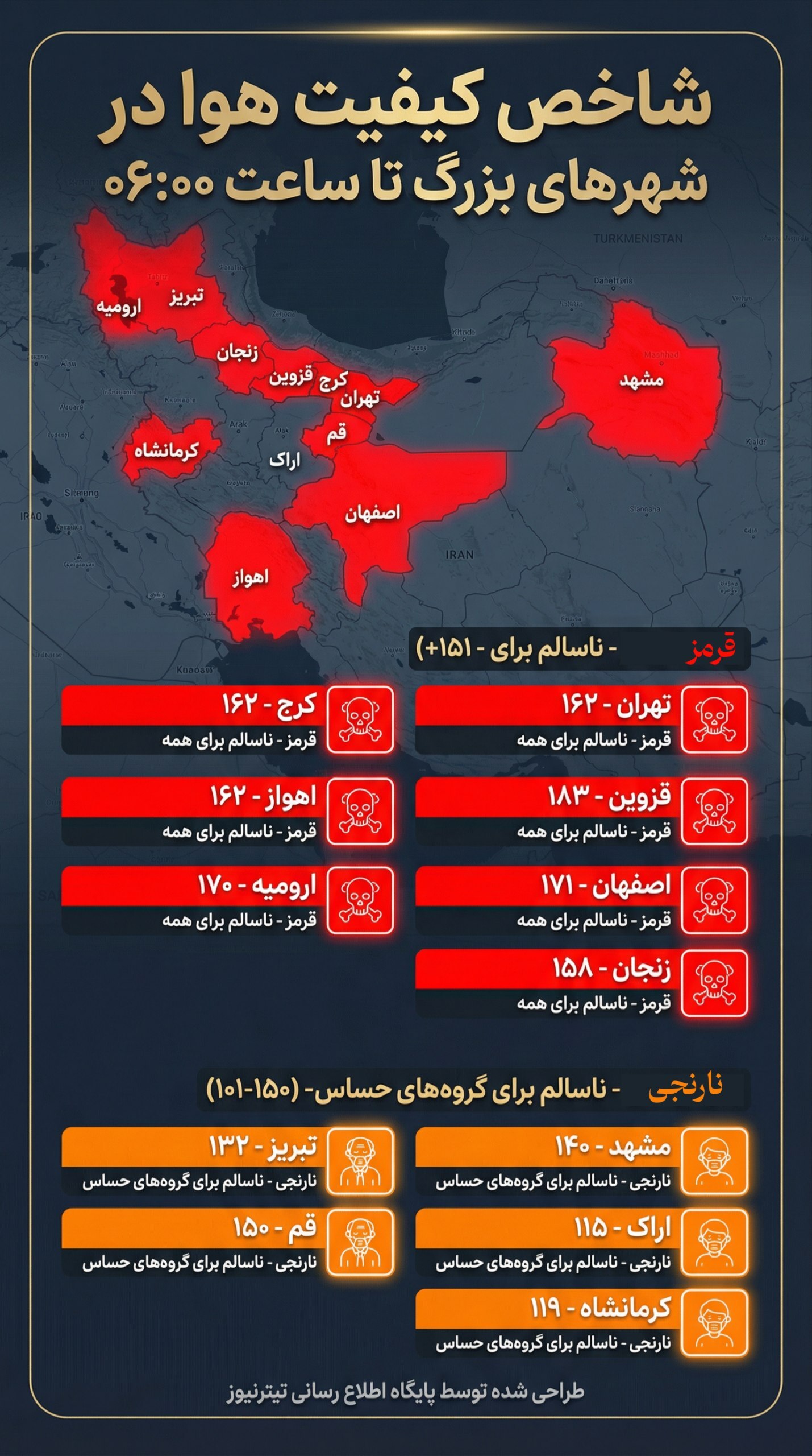 شاخص کیفیت هوا