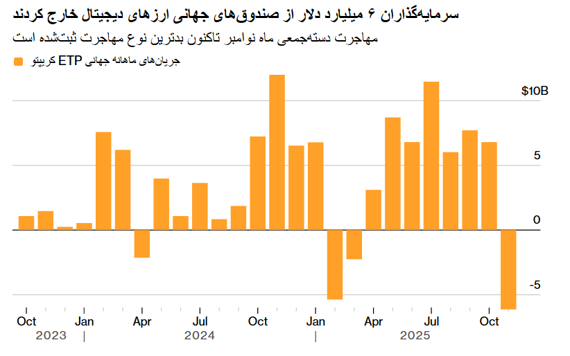 جدول بیت‌کوین
