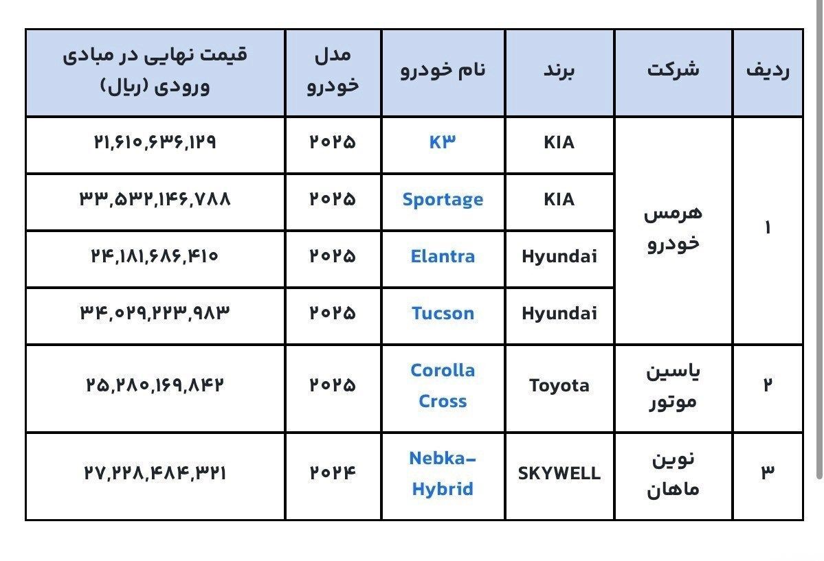 جدول خودروهای وارداتی جدول خودروهای وارداتی
