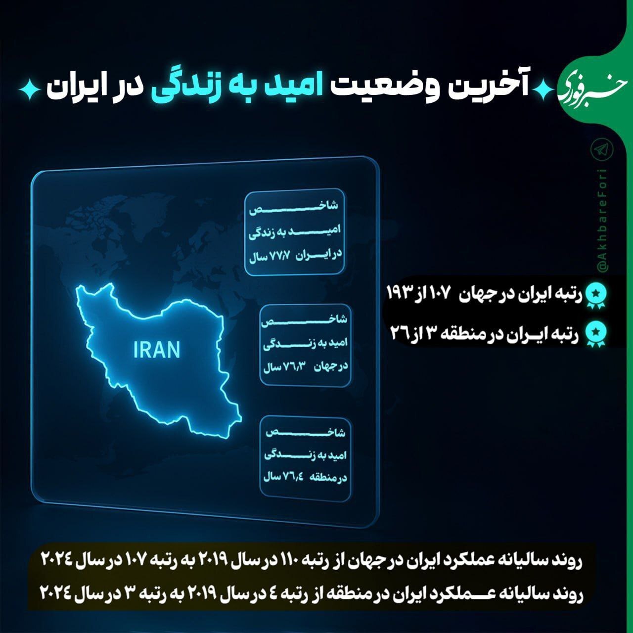 امید به زندگی