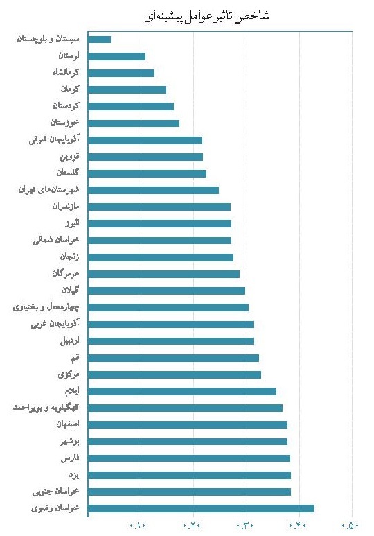 شاخص عوامل پیشینه ای شاخص عوامل پیشینه ای