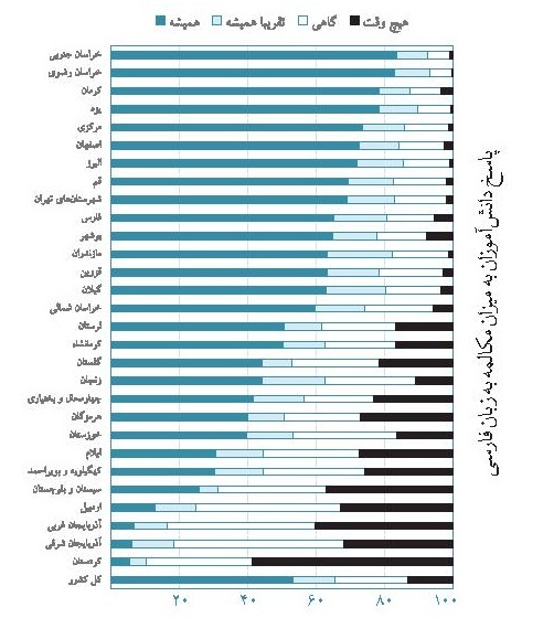 پاسخ دانش آموزان پاسخ دانش آموزان