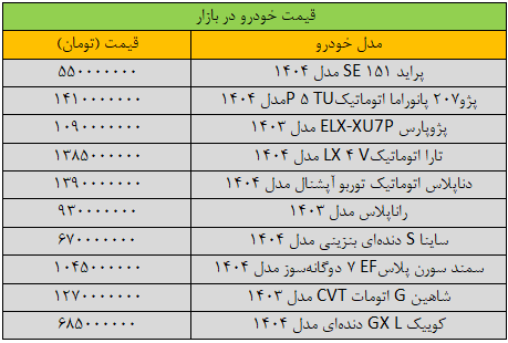 قیمت خودرو در بازار
