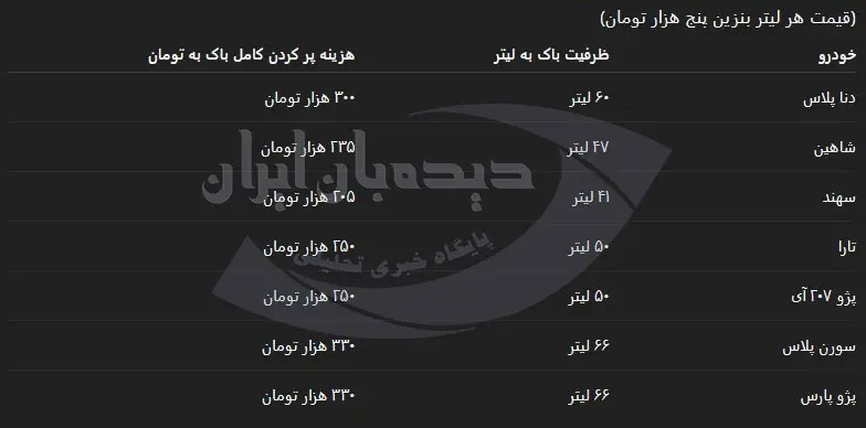 قیمت بنزین برای خودروی جدید