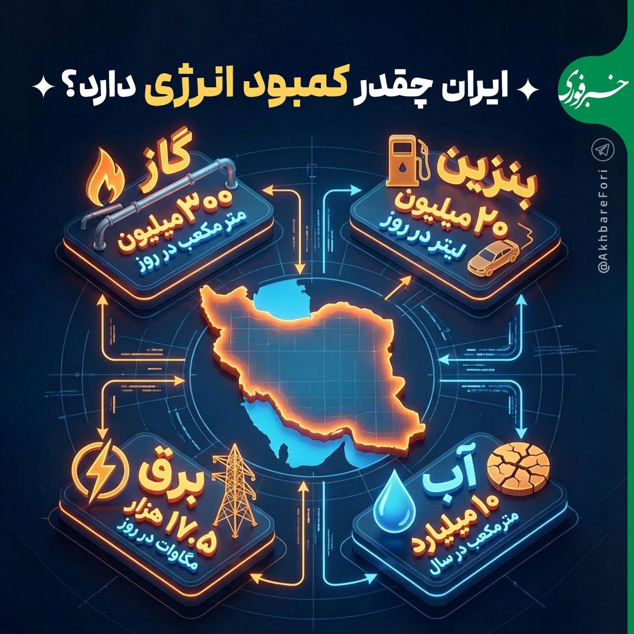 کمبود انرژی