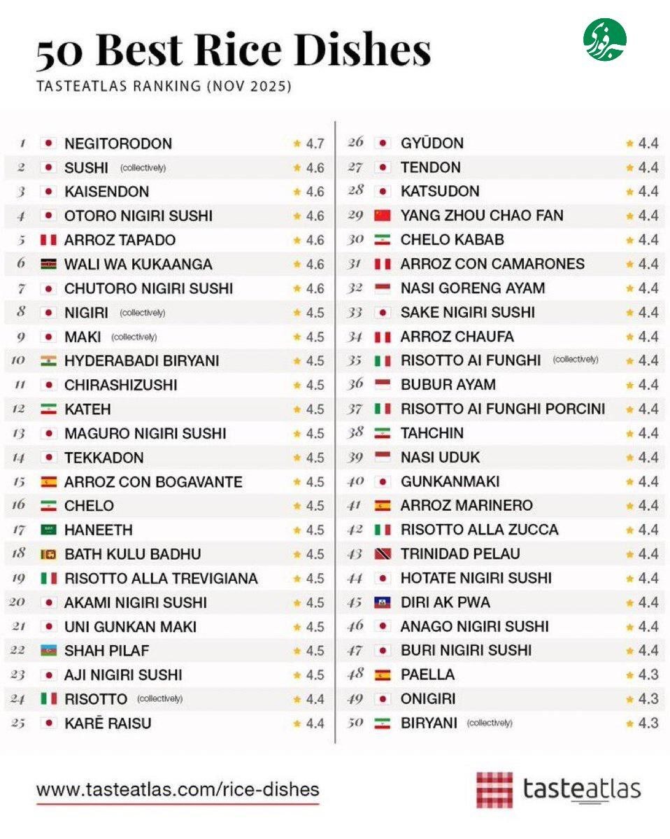 طعم ایرانی در جهان