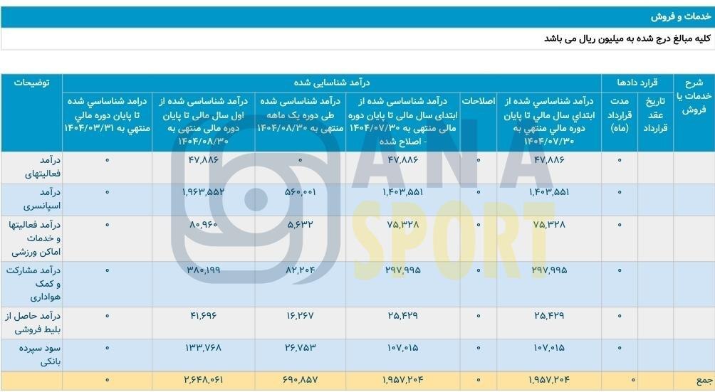 درآمد  پرسپولیس