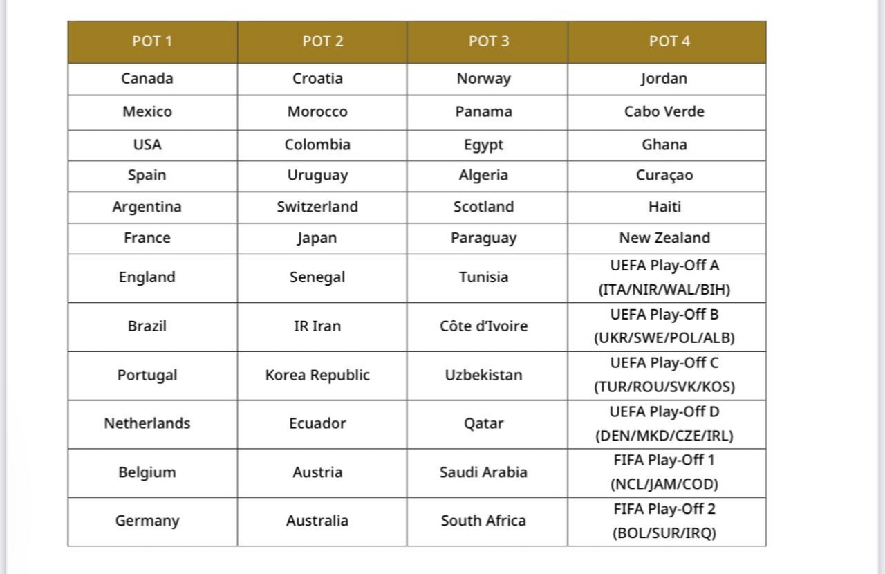 جدول جام جهانی