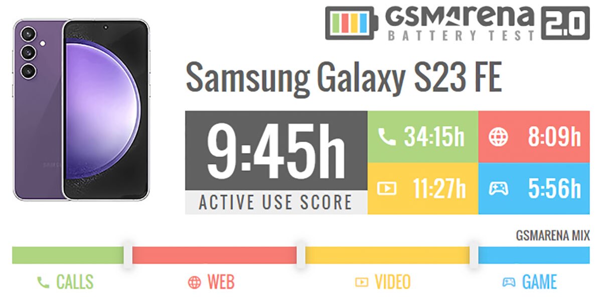 عمر باتری سامسونگ گلکسی S ۲۳ FE