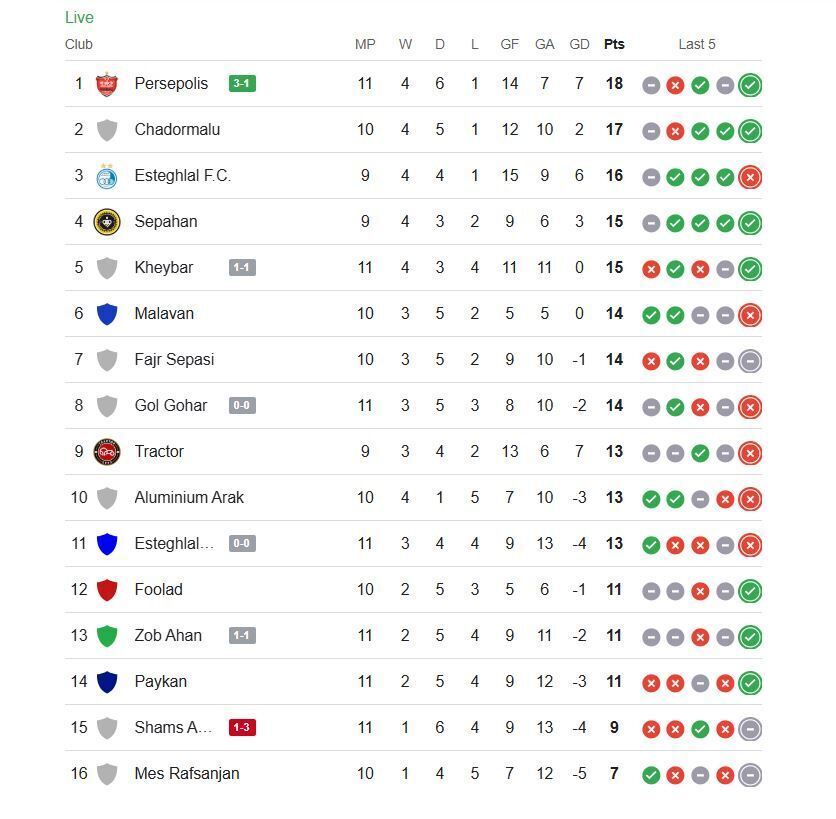 جدول لیگ برتر