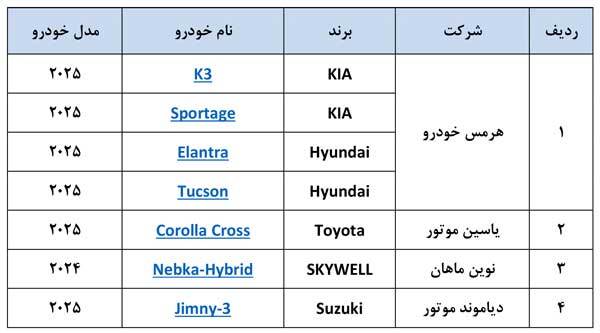 خرید آسان ۷ خودروی وارداتی ۲۰۲۵ با حساب وکالتی بانک صادرات ایران خرید آسان ۷ خودروی وارداتی ۲۰۲۵ با حساب وکالتی بانک صادرات ایران