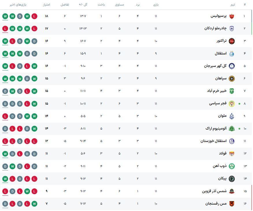 جدول لیگ برتر