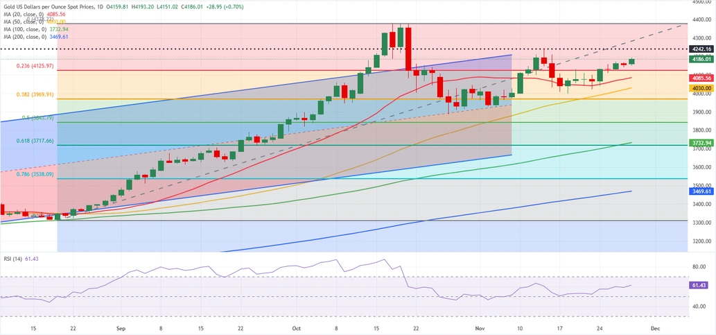 تحلیل طلای جهانی تحلیل طلای جهانی