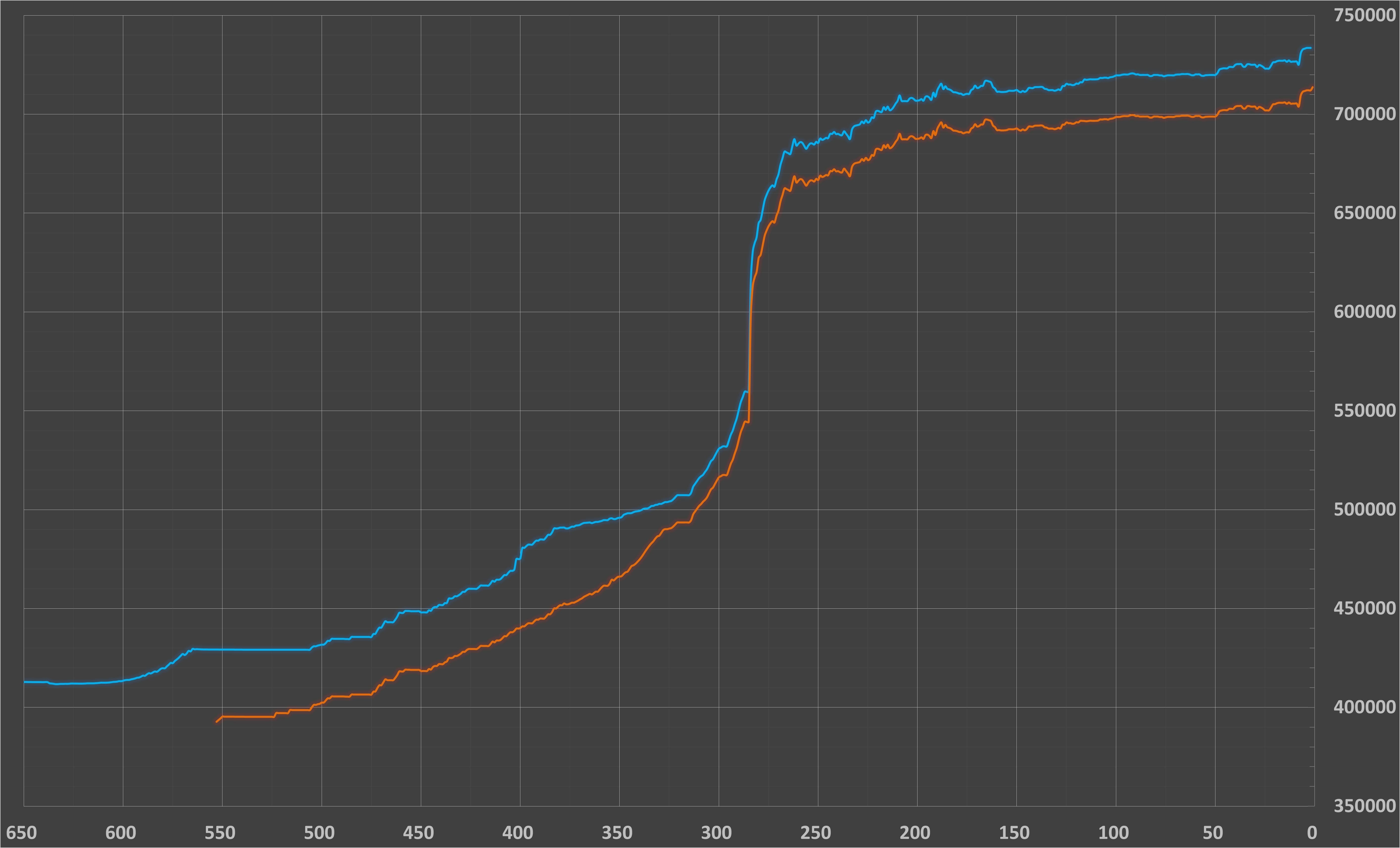 نمودار قیمت دلار