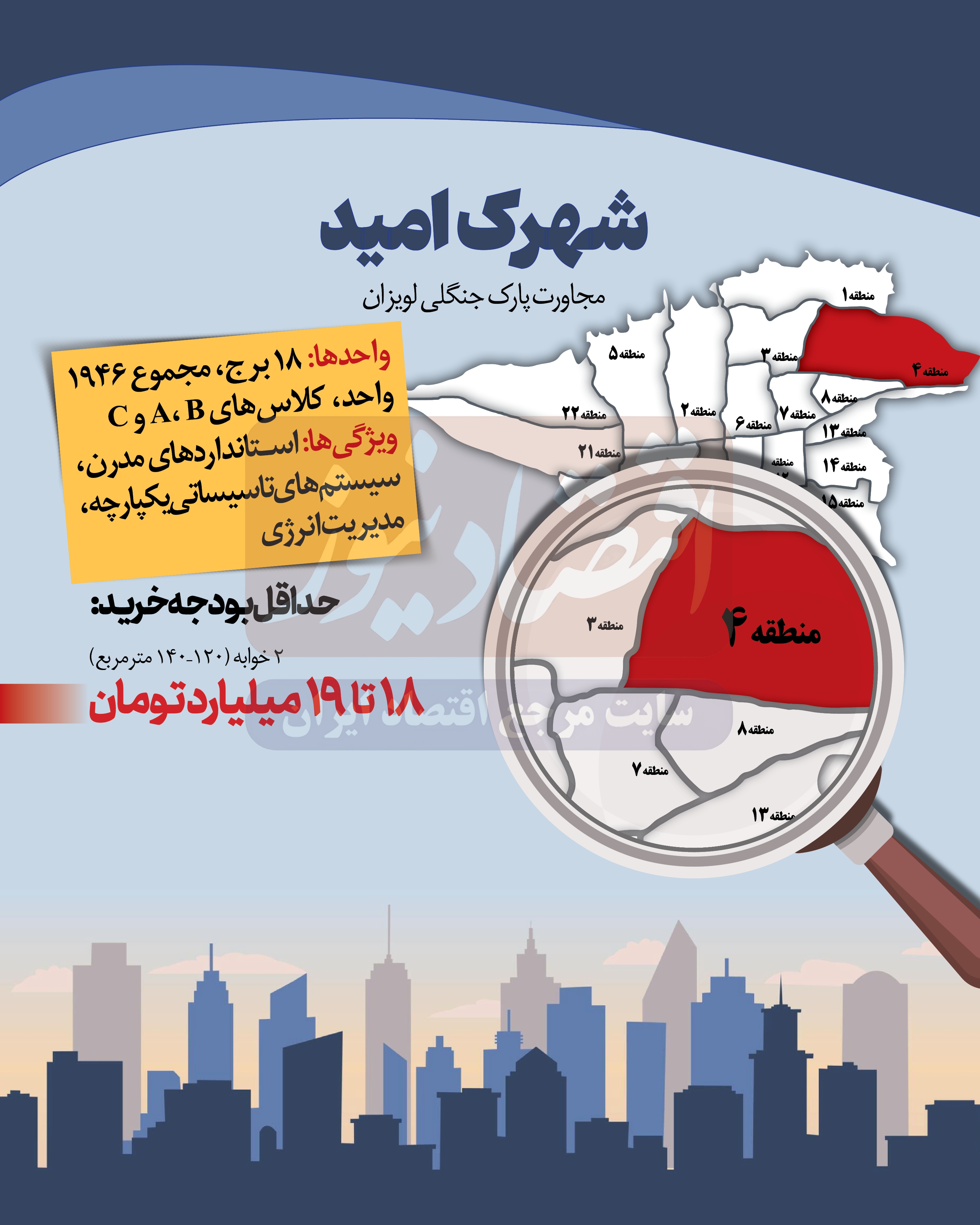 قیمت مسکن شهرک امید