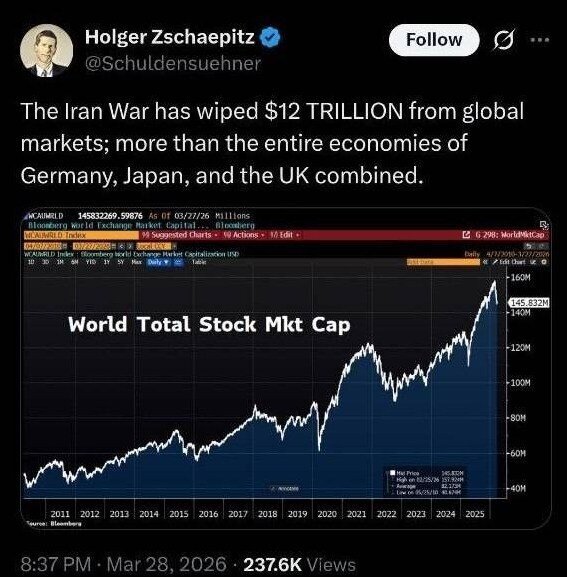 دود شدن ۱۲ تریلیون دلار سرمایه در بورس های دنیا با جنگ ایران