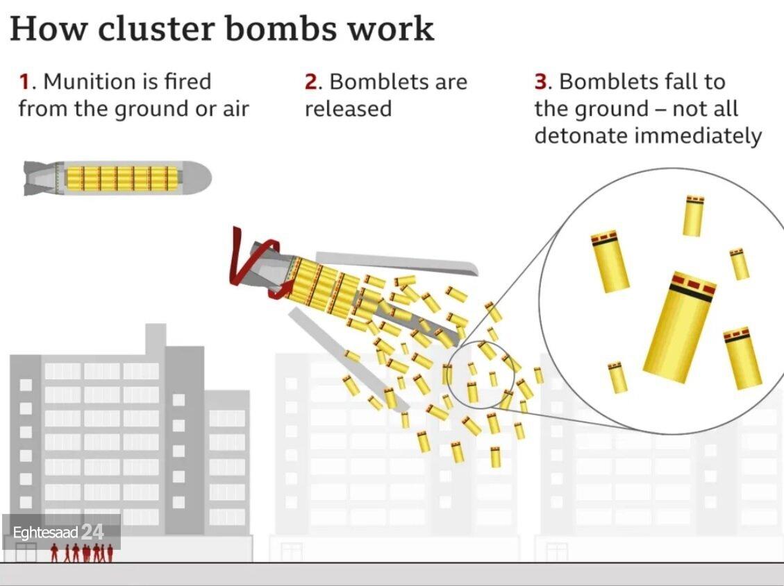 کلاهک‌های خوشه‌ای