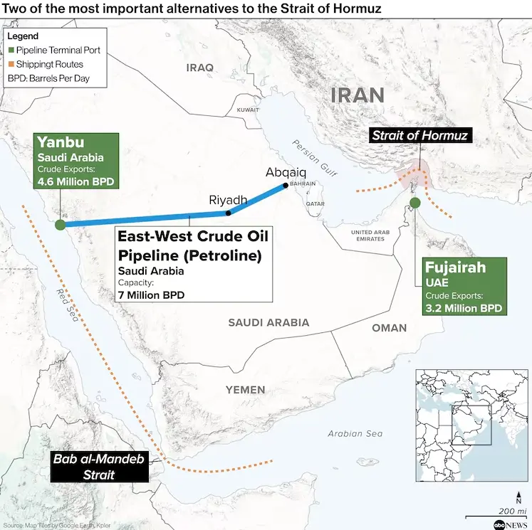 دو مسیر جایگزین تنگه هرمز کدام است؟ + عکحس