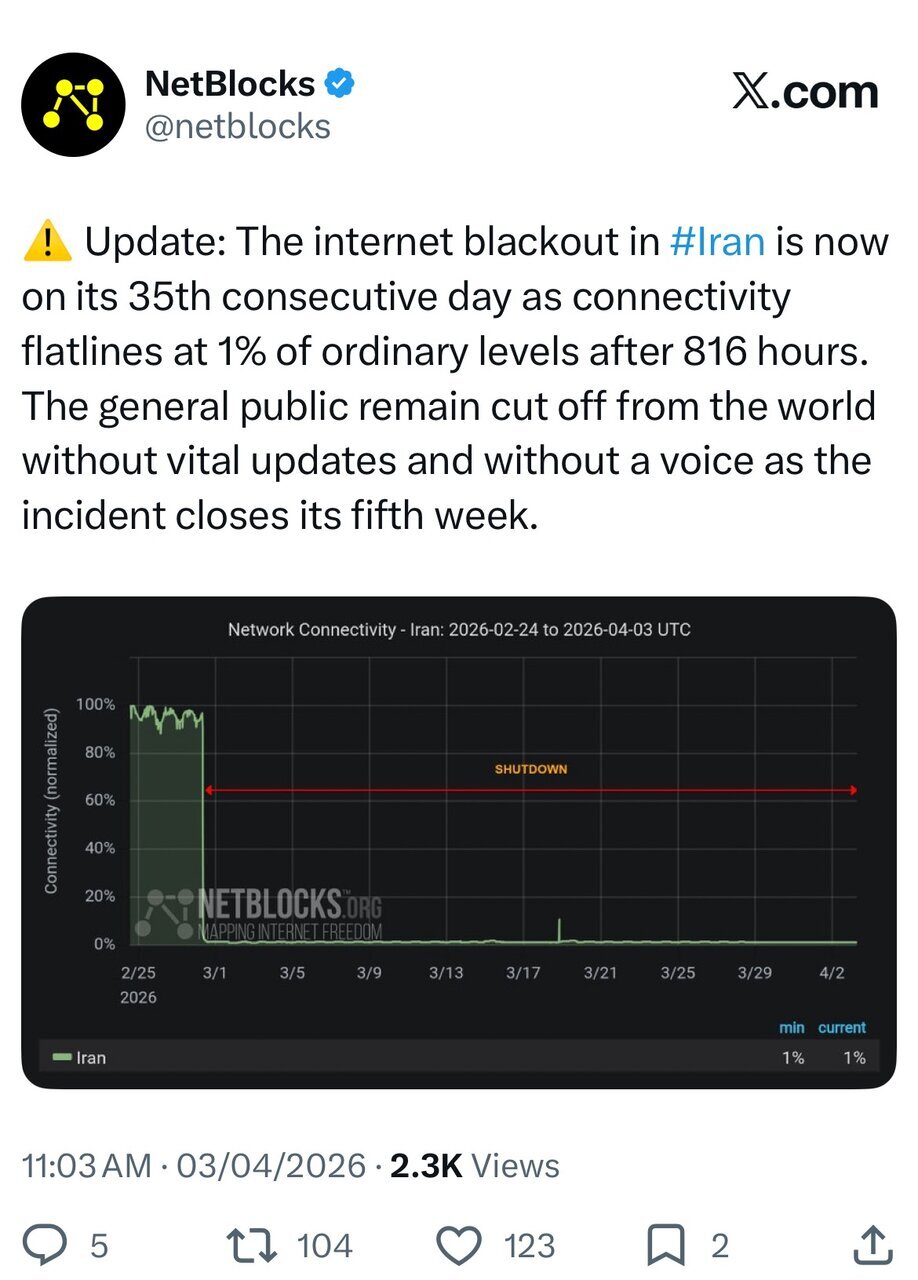 قطع اینترنت بین الملل