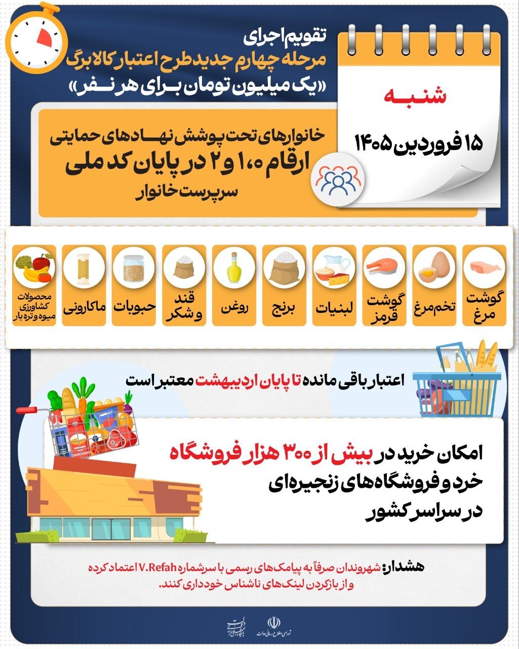 آغاز مرحله چهارم خرید کالابرگ یک میلیون تومانی