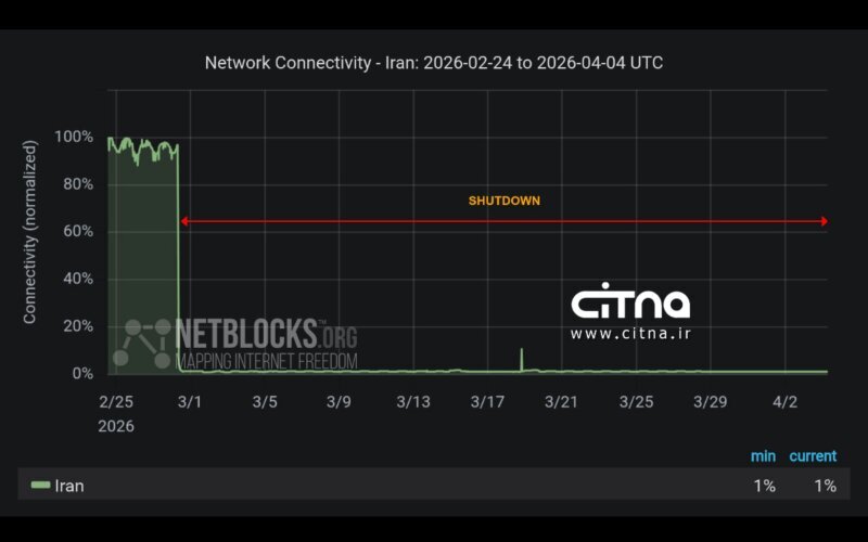 هفته ششم قطعی اینترنت به روایت نت بلاکس