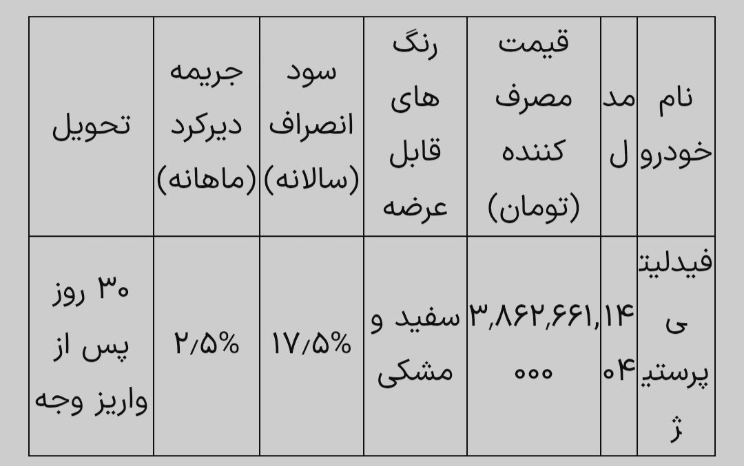 شرایط فروش فیدلیتی پرستیژ آغاز شد + جدول