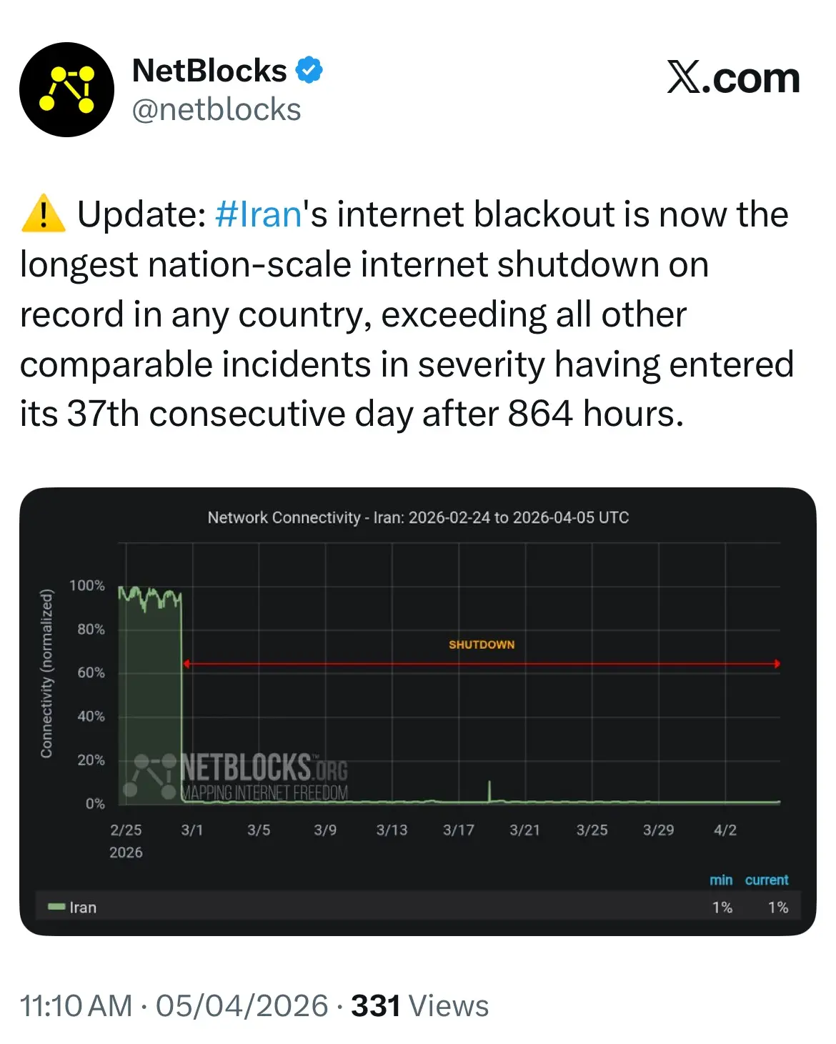 قطع اینترنت ایران