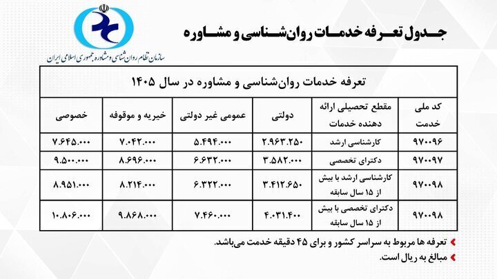 جدول جلسه مشاوره روانشناسی