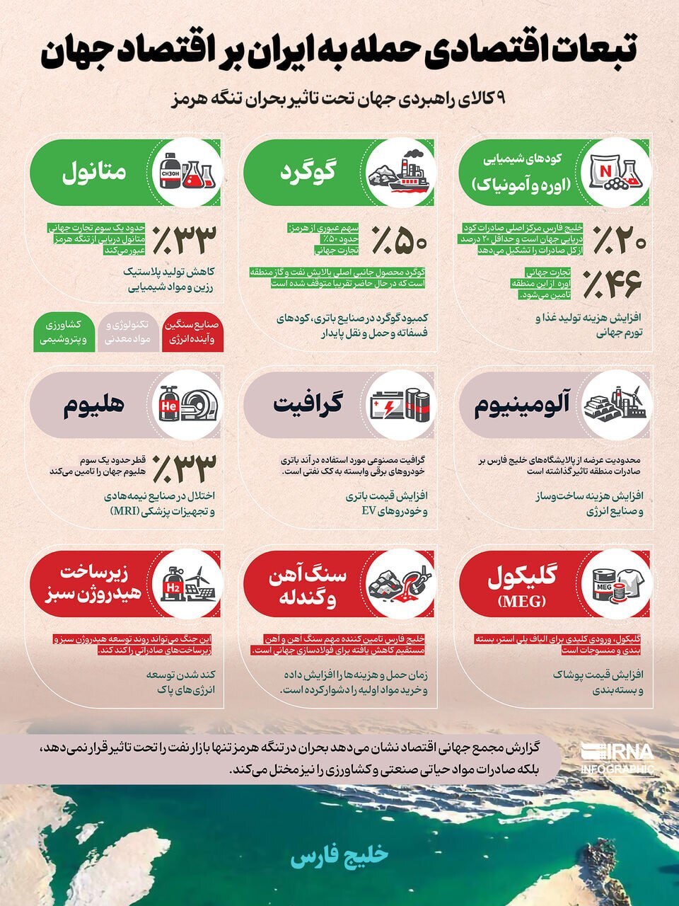 تبعات اقتصادی حمله به ایران بر اقتصاد جهان