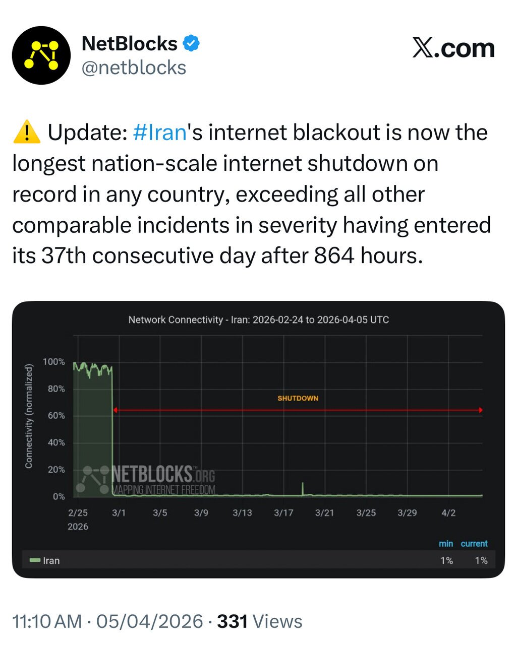 طولانی‌ترین قطعی اینترنت