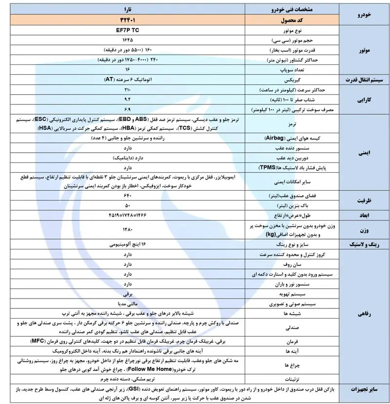 کاتالوگ تارا توربو