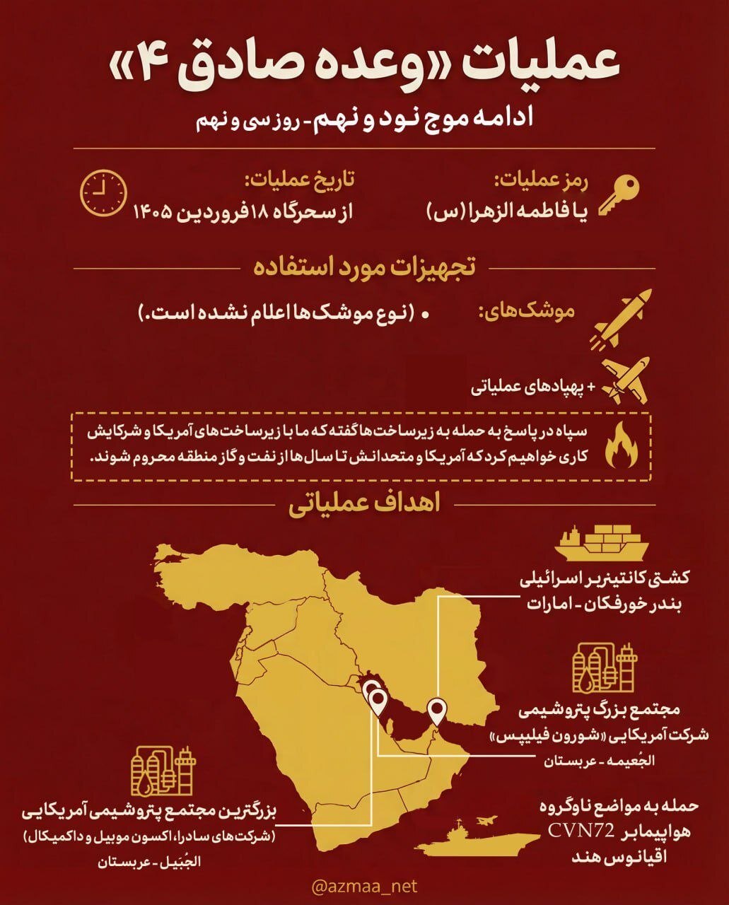 عملیات «وعده صادق ۴» - موج ۹۹