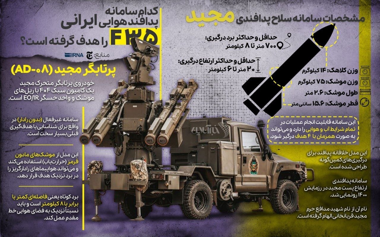 کدام سامانه پدافند هوایی ایرانی F۳۵ را هدف گرفته است؟