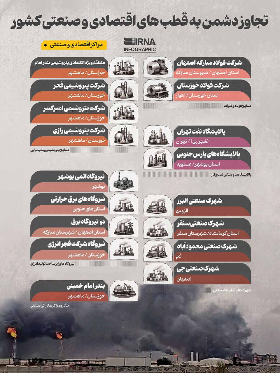 حمله دشمن به قطب‌های اقتصادی و صنعتی کشور