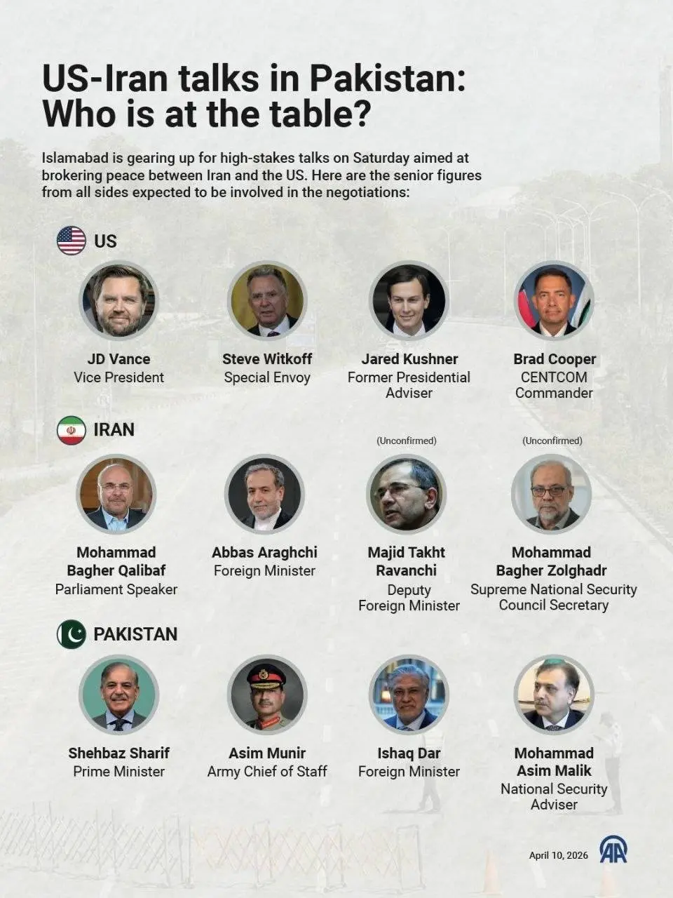 تیم مذاکره کننده در اسلام آباد