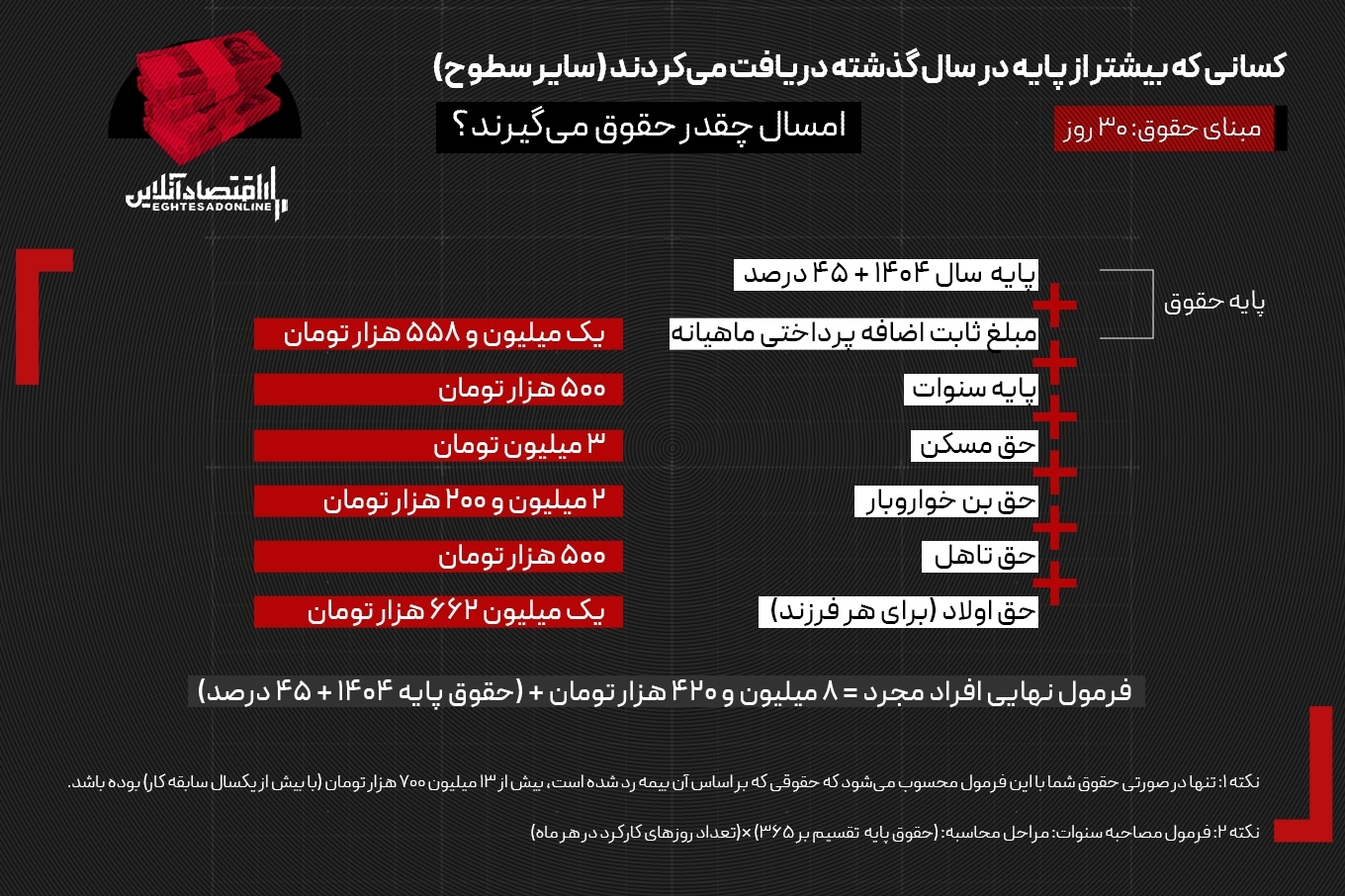 فرمول محاسبه دستمزد کارگران