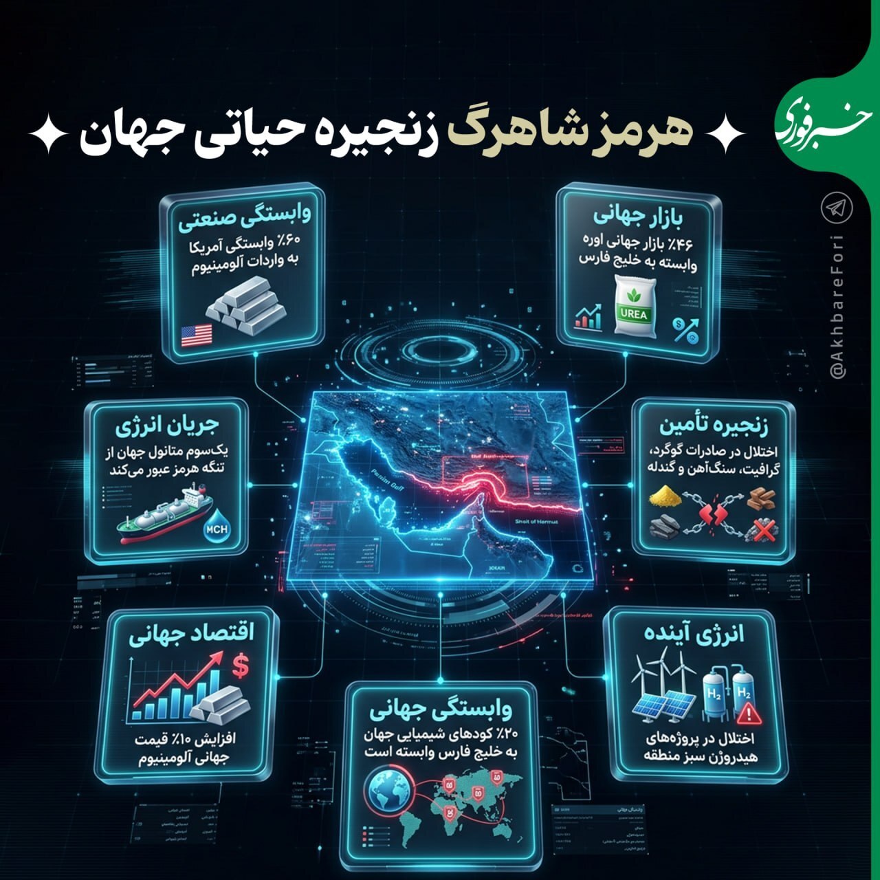 تنگه هرمز گران‌ترین تنگه دنیا برای صنایع جهان