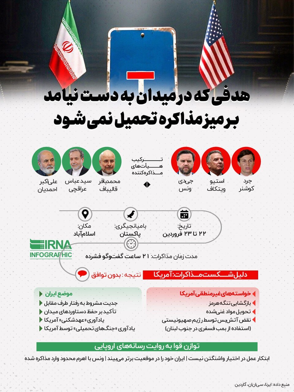 مذاکرات اسلام آباد در یک نگاه کلی