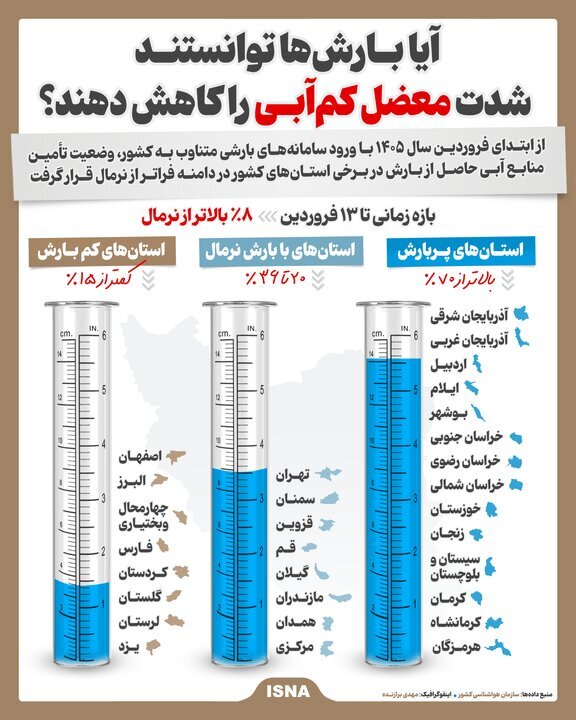 آیا بارش‌های اخیر معضل کم‌آبی را کاهش داد؟
