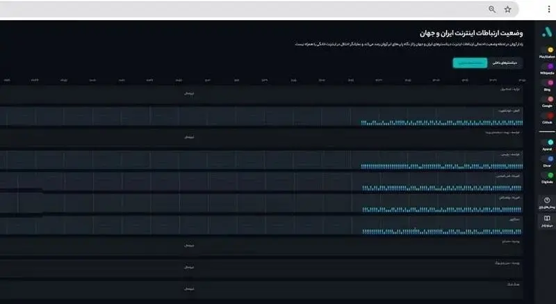 گشایش‌ها در اینترنت بین‌الملل کلیک خورد