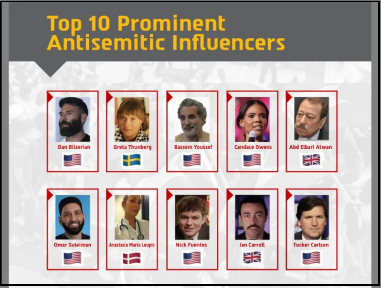 اسرائیل این ۱۰ «اینفلوئنسر» را به عنوان دشمن معرفی کرد