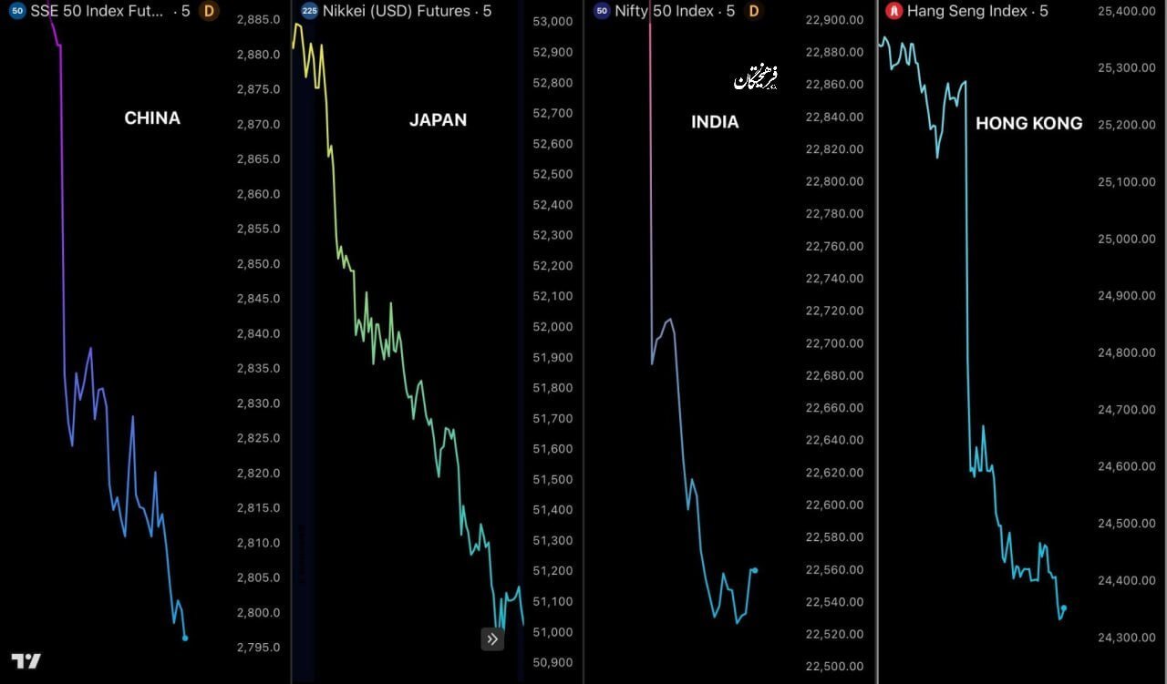 عکس/ وضعیت بازارها بعد از ضرب‌الاجل ترامپ