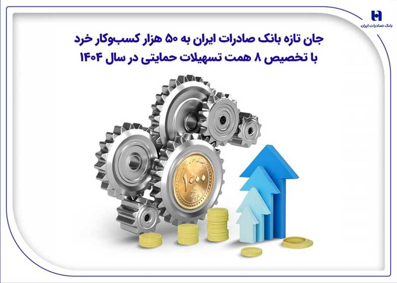 جان تازه بانک صادرات ایران به ۵۰ هزار کسب‌وکار خرد با تخصیص ۸ همت تسهیلات حمایتی در سال ۱۴۰۴