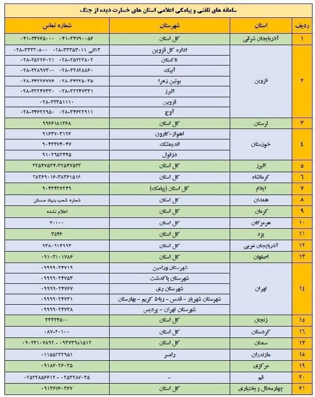 اعلام خسارت آسیب دیدگان از جنگ رمضان