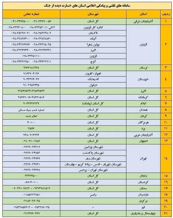نحوه گزارش خسارت جنگ اعلام شد + جزئیات