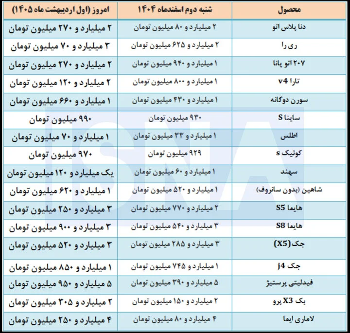 جدول قیمت خودرو