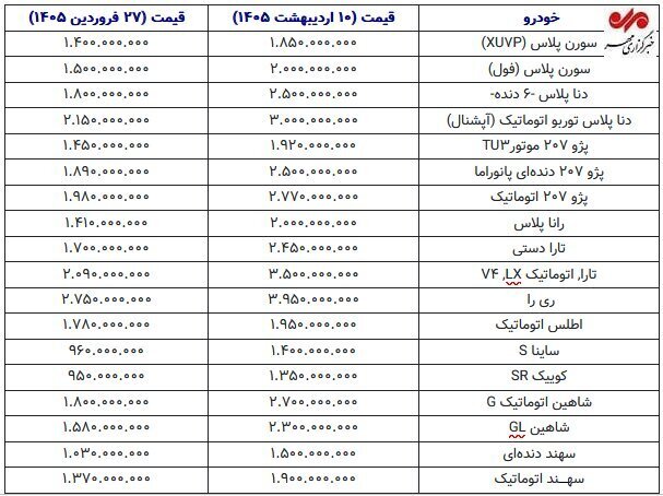 جدول بازار خودرو داخلی ایران